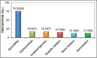 Graph 2