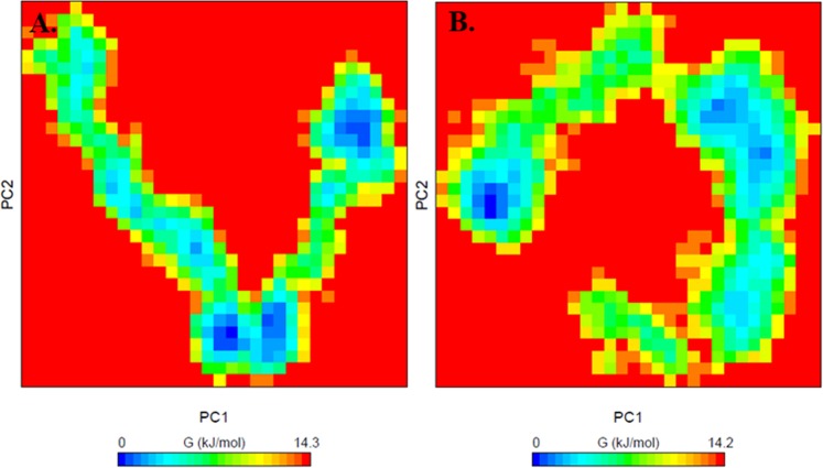 Figure 10