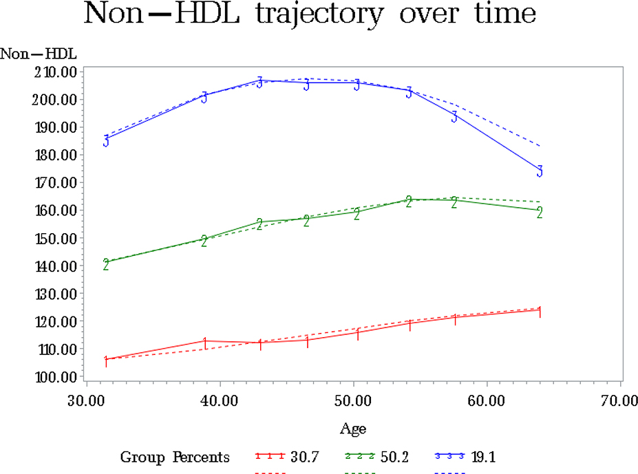 Figure 1: