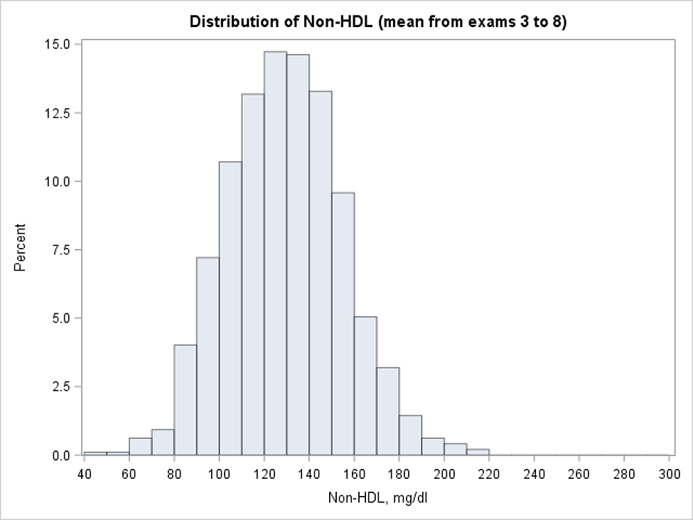 Figure 3: