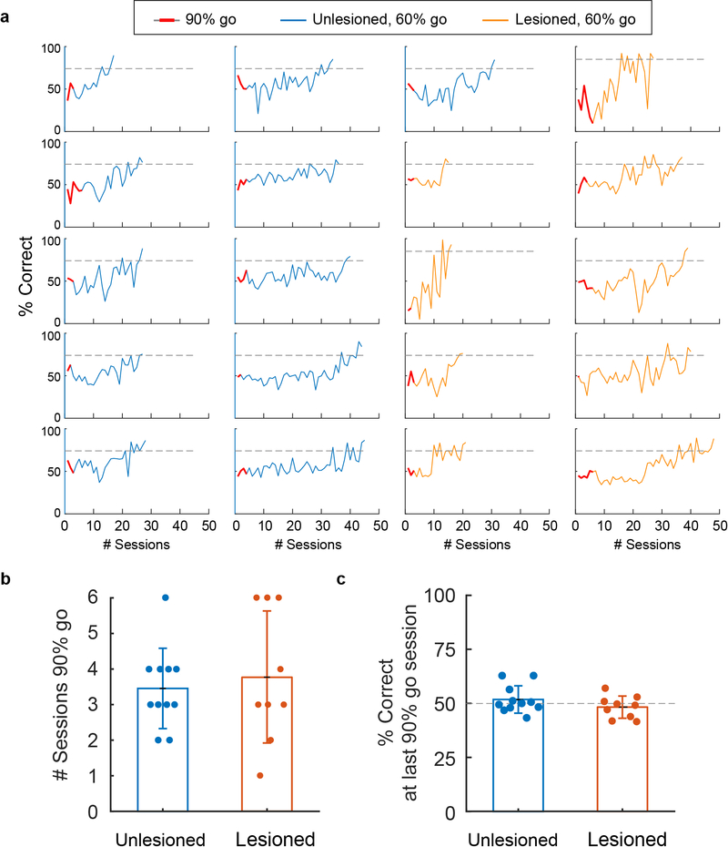 Extended Data Figure 7 |