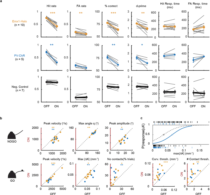 Extended Data Figure 2 |