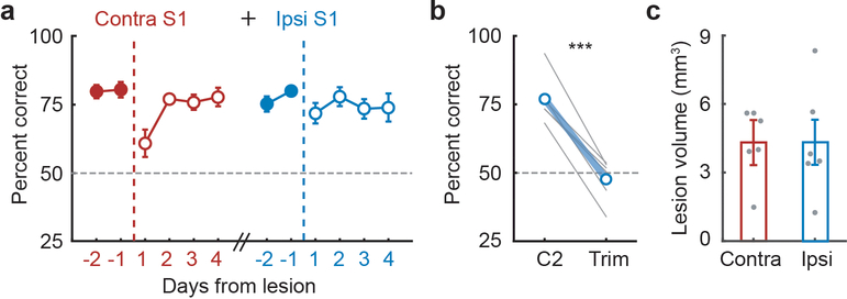 Extended Data Figure 5.