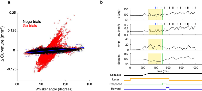 Extended Data Figure 3 |