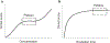 Fig. 12 |