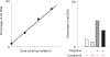 Fig. 14 |