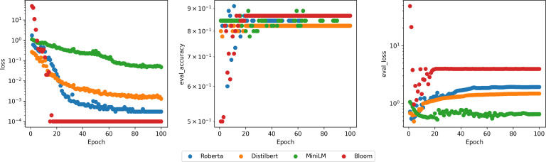 Figure 3: