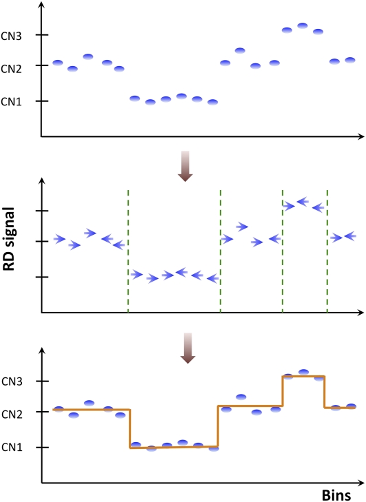 Figure 5.