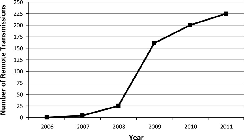 Fig. 3