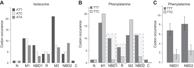 Figure 7.