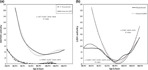 Fig. 7