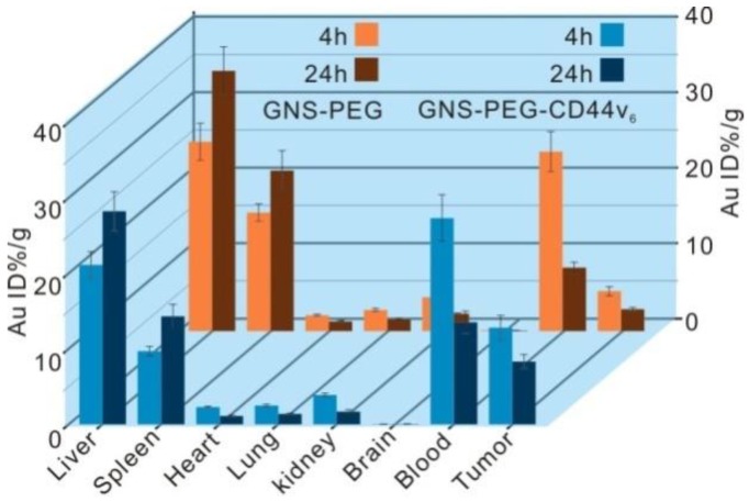 Fig 8