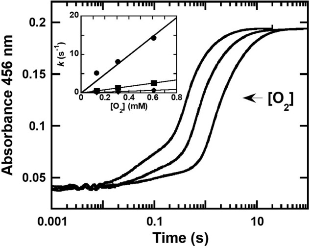 Figure 7.