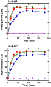 Figure 11.