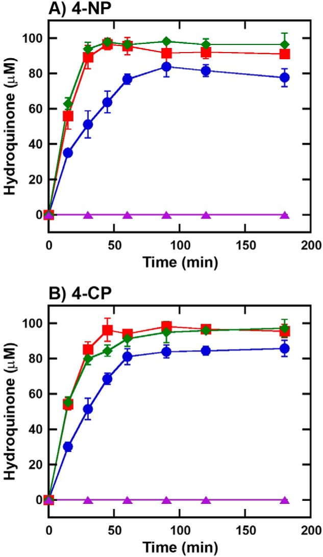 Figure 11.