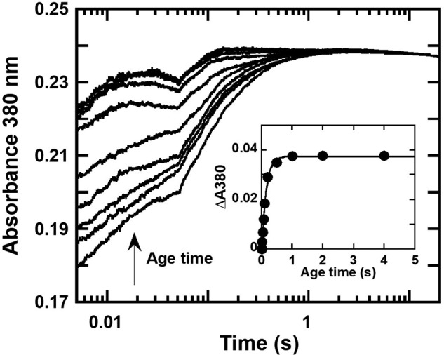 Figure 10.