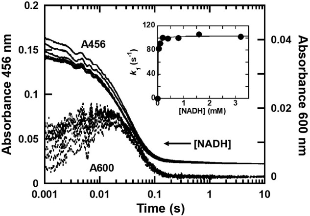 Figure 5.