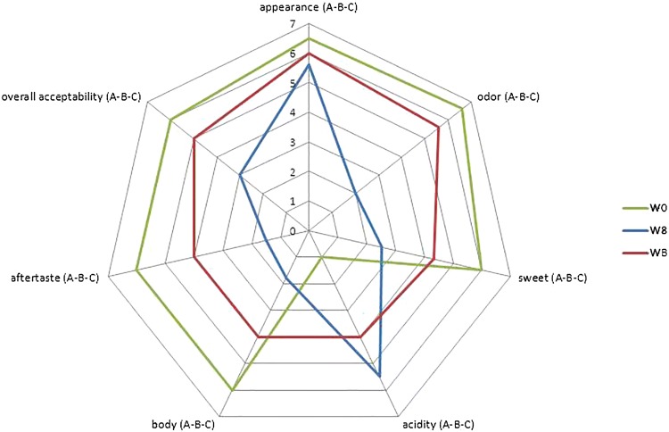 Fig. 3