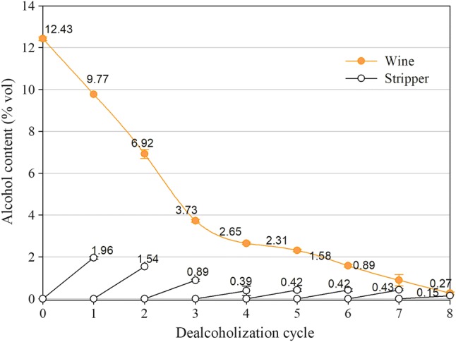 Fig. 1