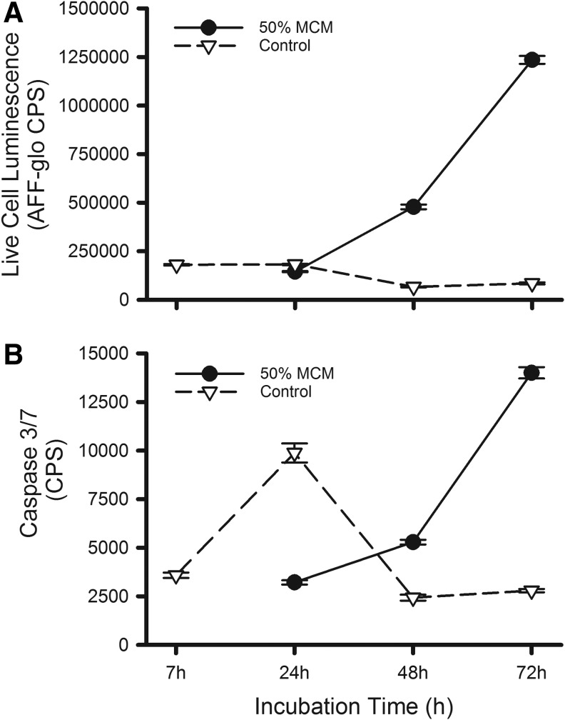 FIG. 6.