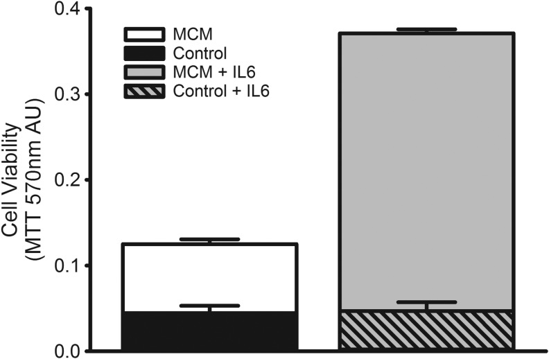 FIG. 7.