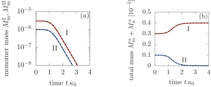 Appendix 3—figure 1.