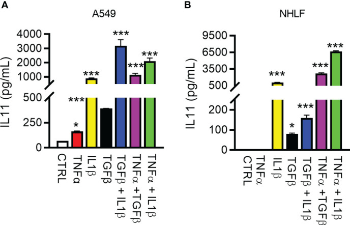 Figure 3