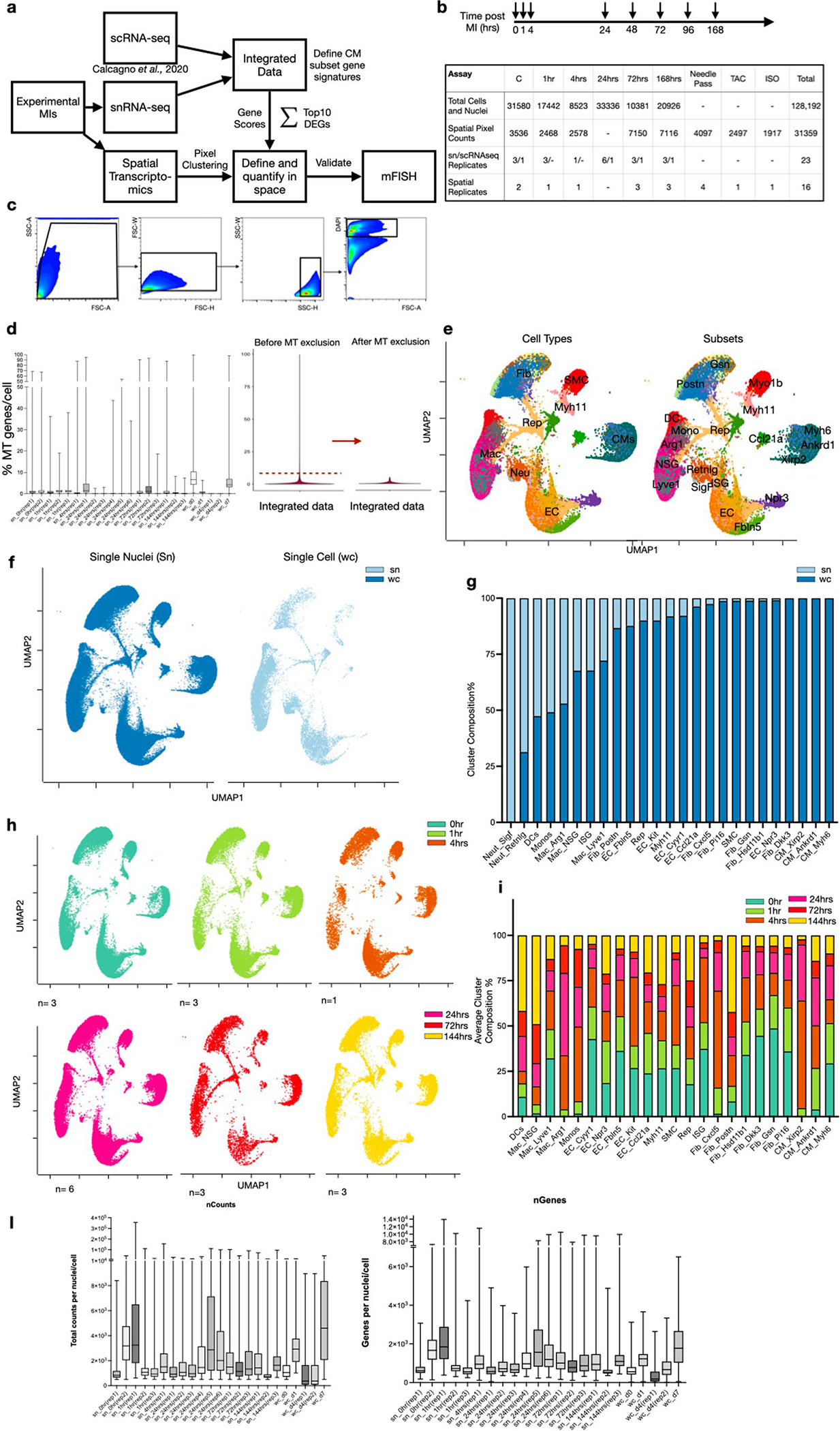 Extended Data Fig. 1 |