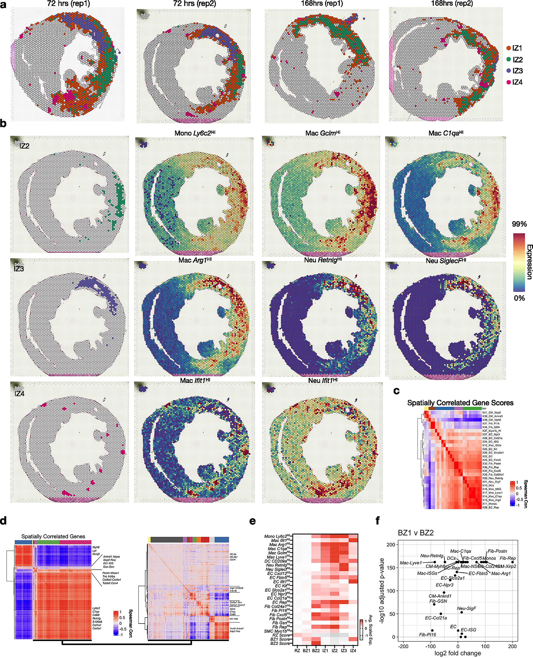 Extended Data Fig. 7 |