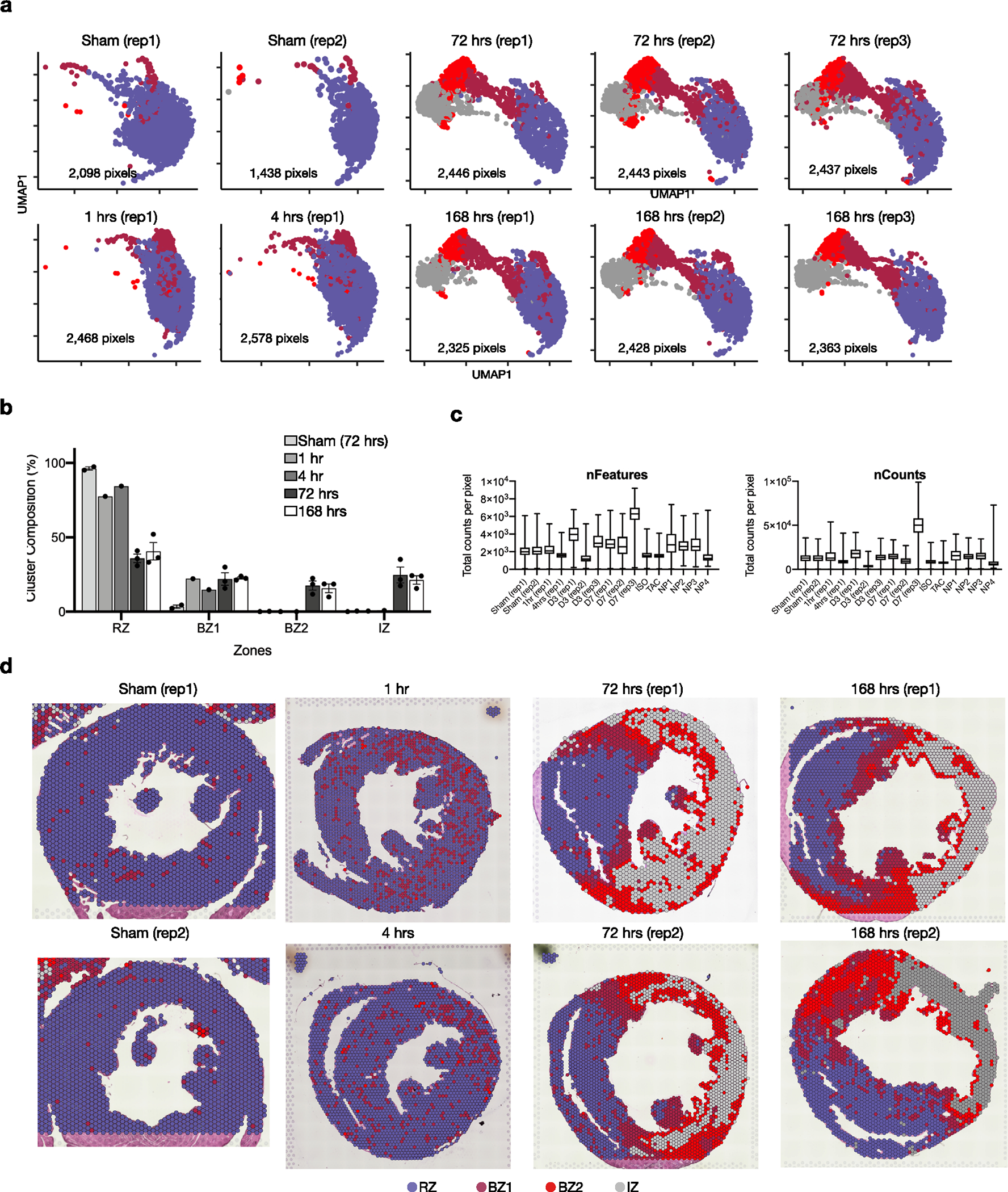 Extended Data Fig. 2 |