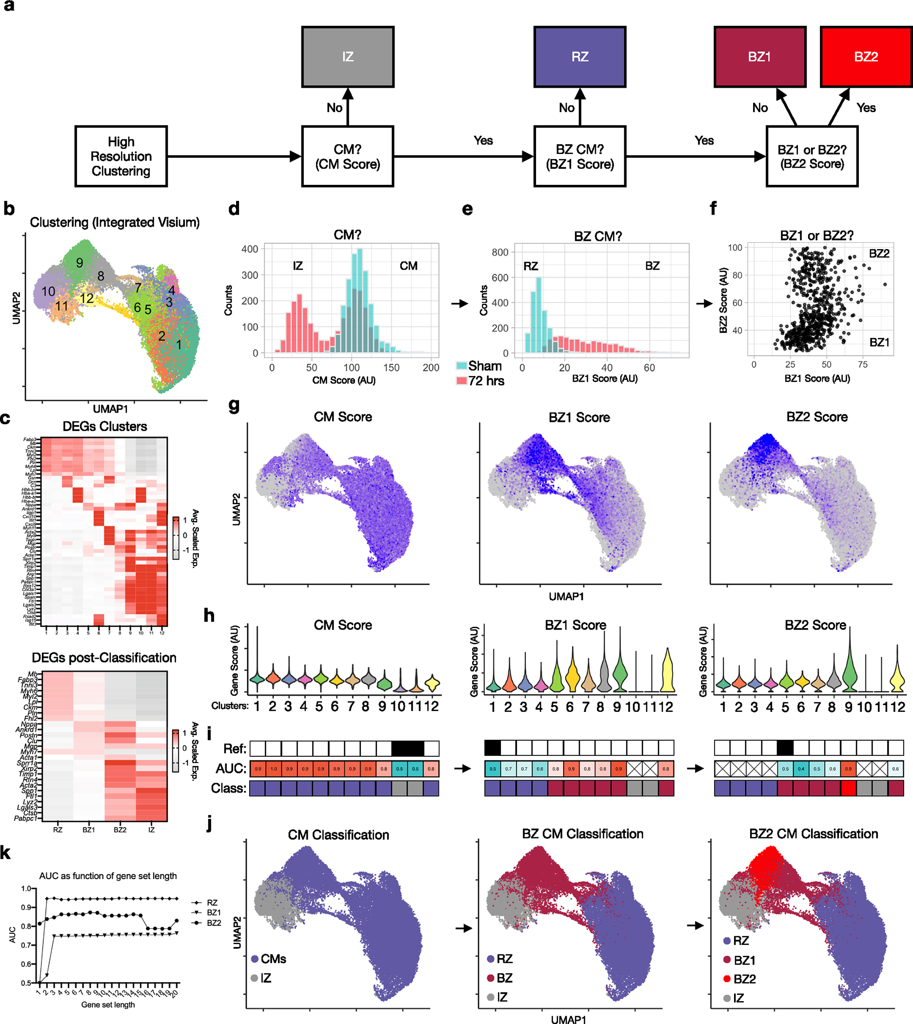 Extended Data Fig. 4 |