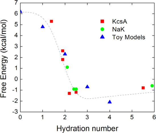 Figure 3.