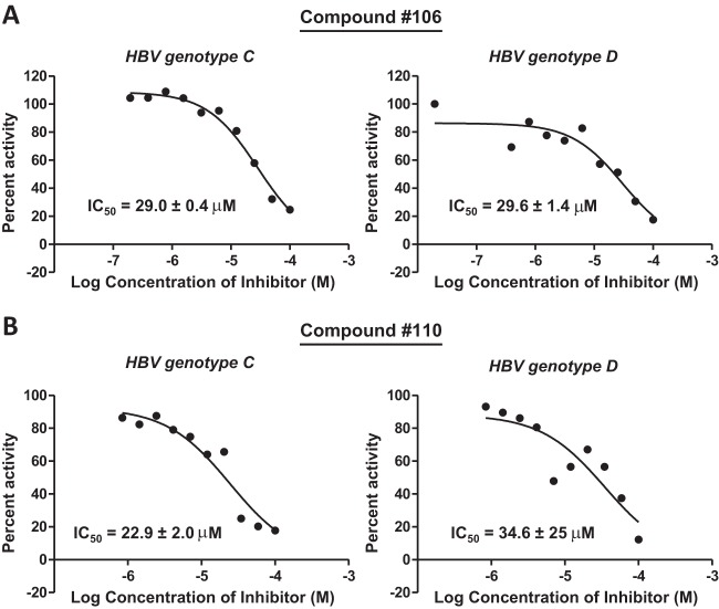 FIG 2