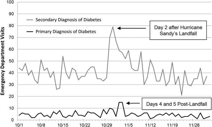 Figure 1