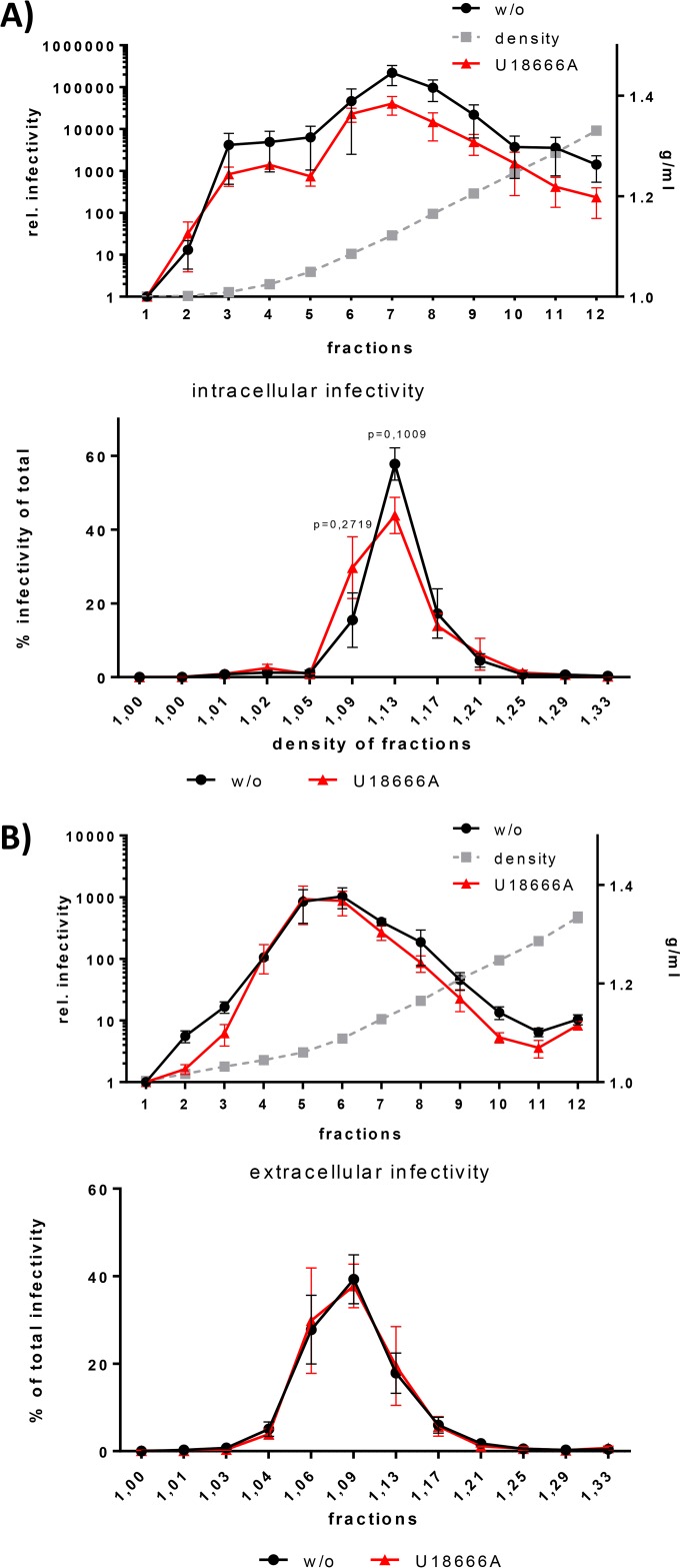 FIG 3