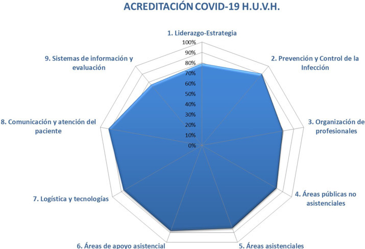 Figura 1