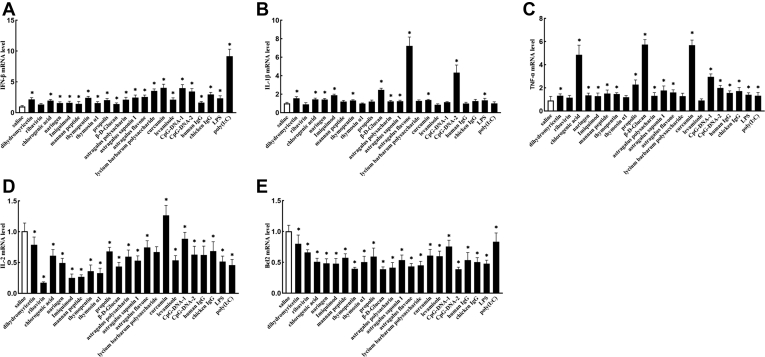 Figure 1