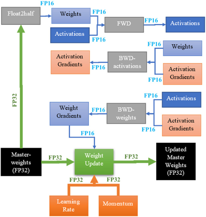 Fig. 2