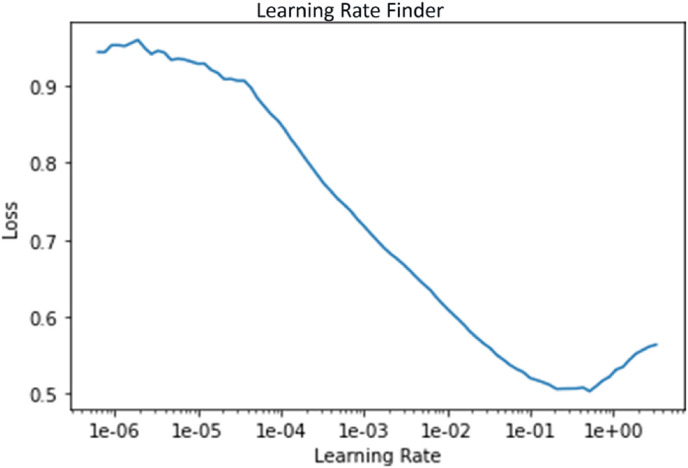 Fig. 7