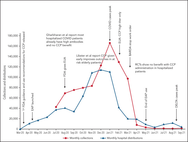 graphic file with name bloodBLD2021012248Cabsf1.jpg