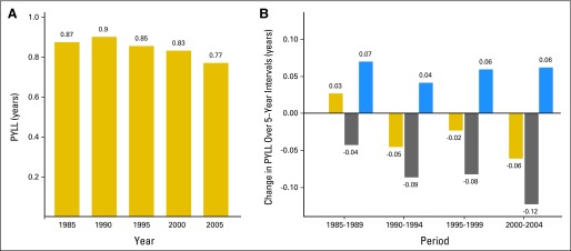 Fig 2.