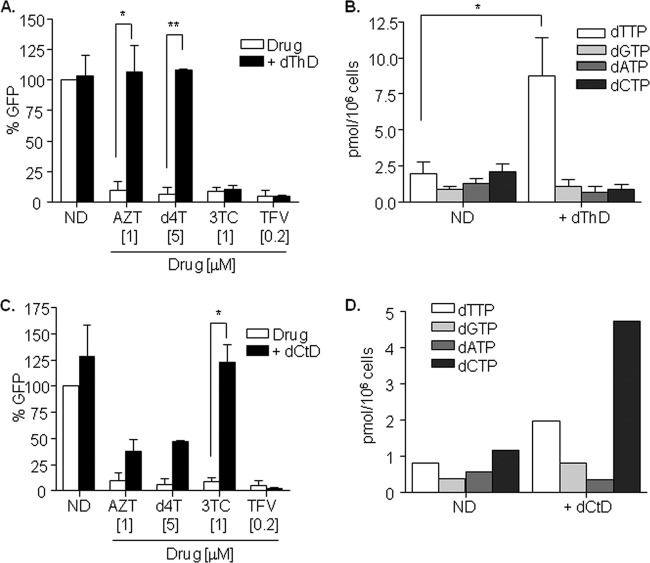 FIG 4