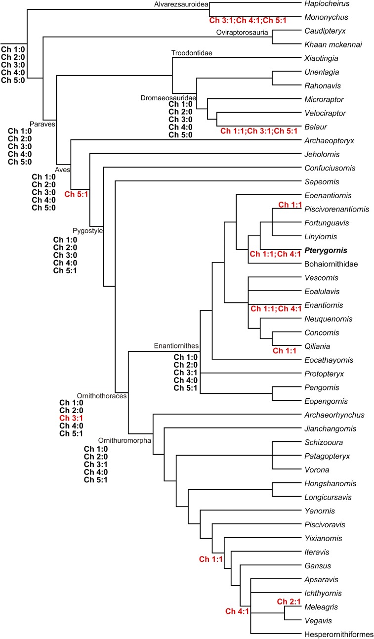 Fig. S6.