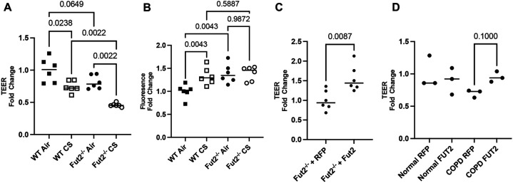 Figure 3: