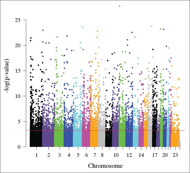 Figure 1.