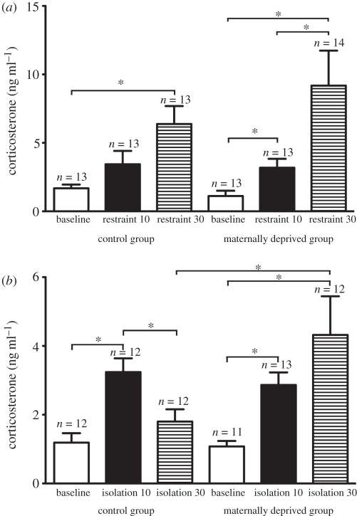 Figure 1.