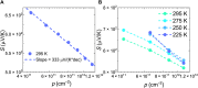 Fig. 4.