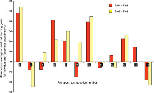 Figure C1