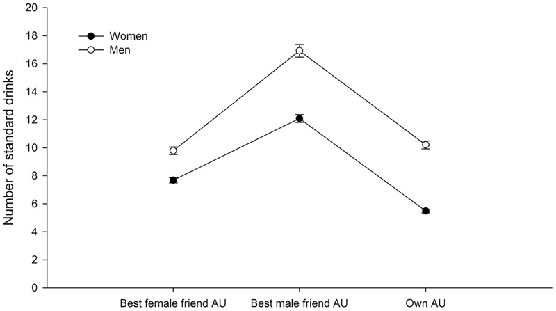 FIGURE 1