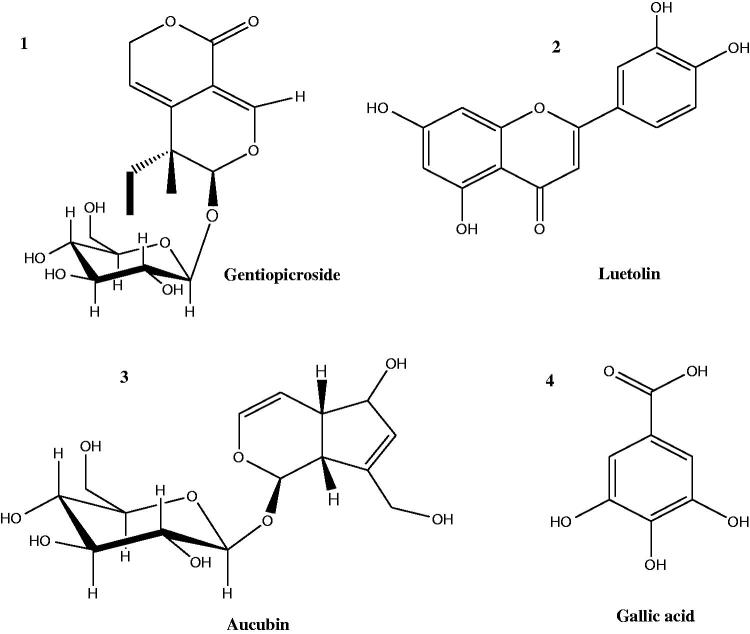 Figure 1.